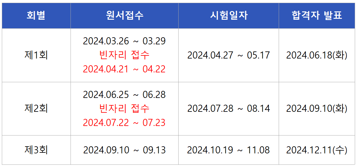 2024 공조냉동기계산업기사 실기시험일정