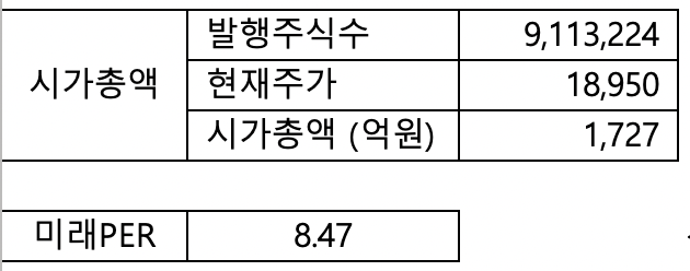 뉴트리 시가총액