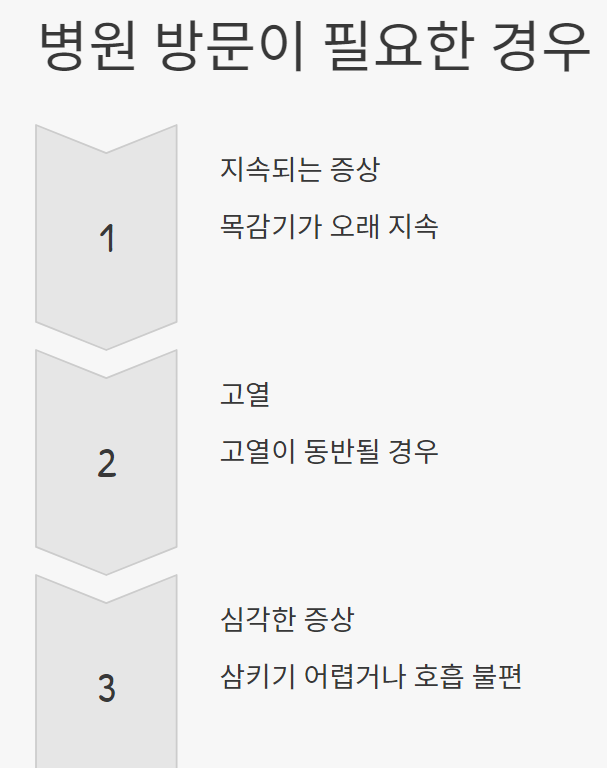 목감기 빨리 낫는 법