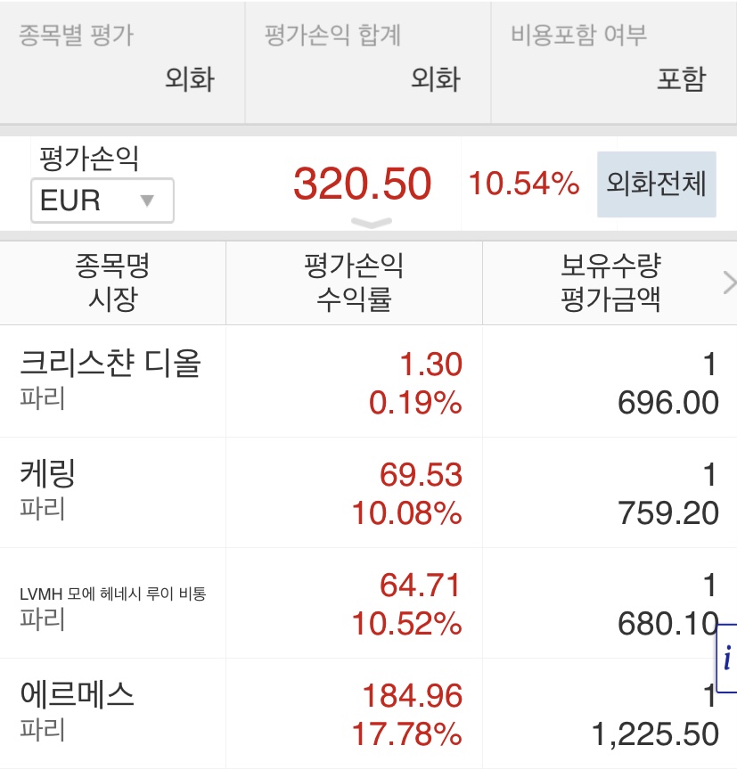  명품주식 오늘자 현황 4 | 에르메스, 루이비통, 구찌, 크리스챤 디올 주식