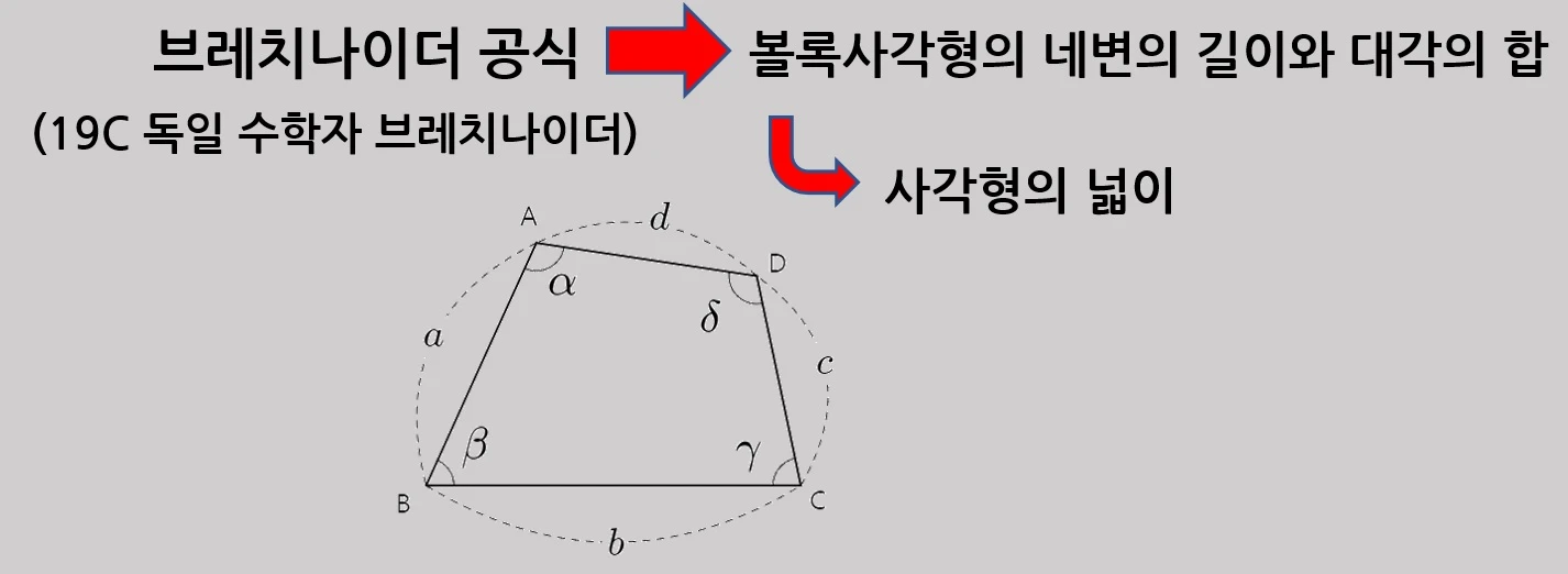 브레치나이더 공식