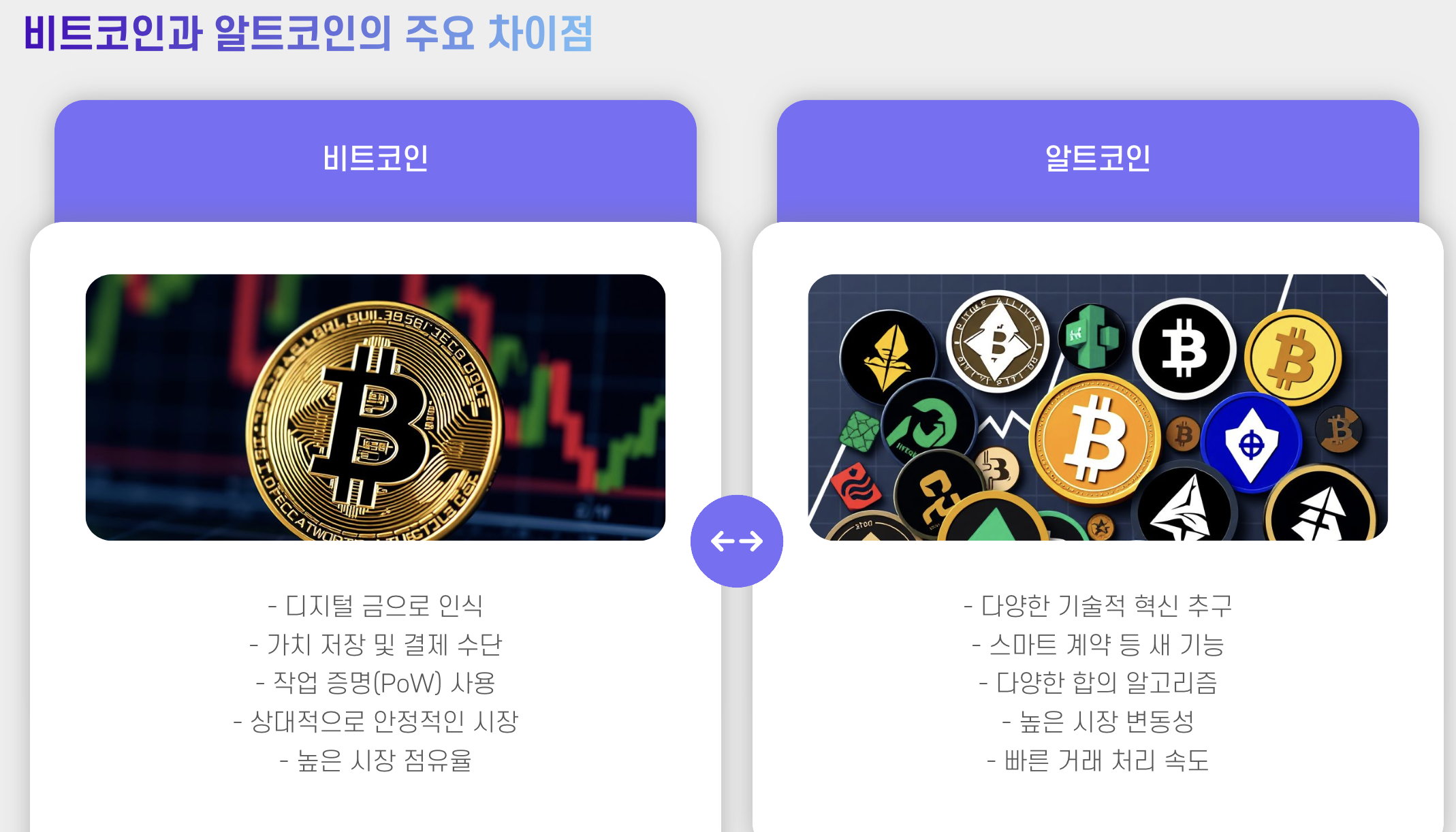 비트코인 알트코인 차이