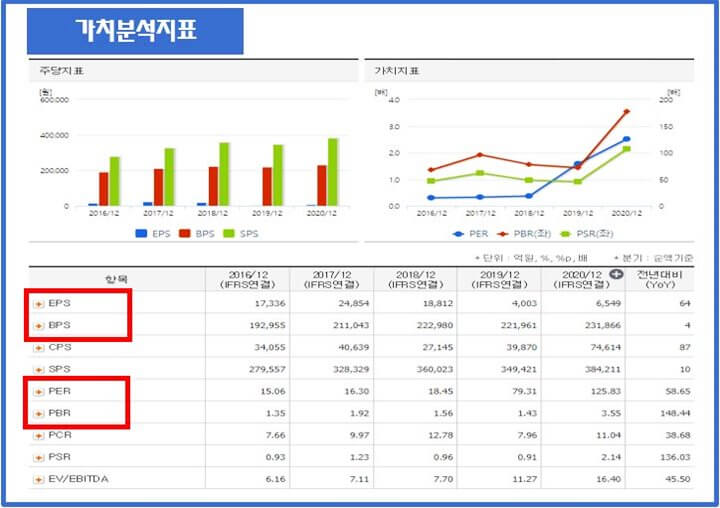 가치분석지표