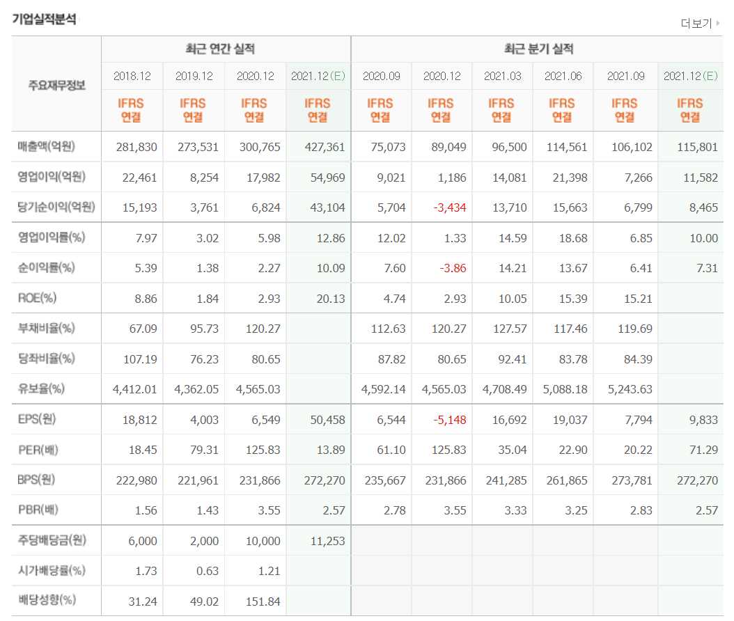 ESS 관련주식 총정리