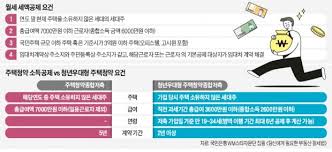 전세자금대출