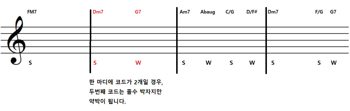  코드의 기능2