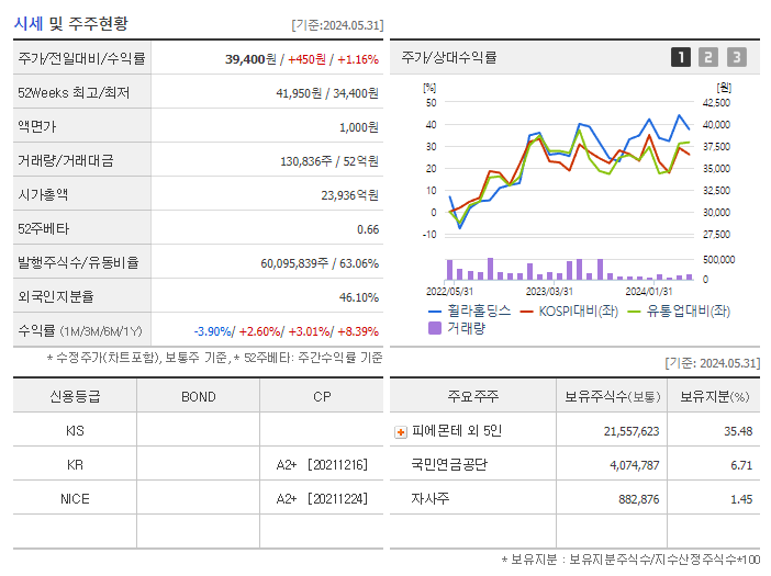 휠라홀딩스_기업개요