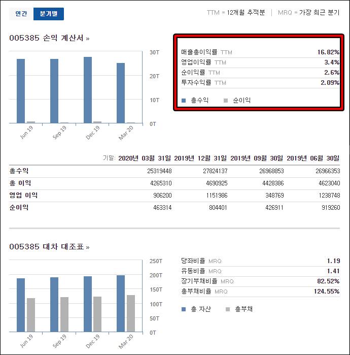 현대차 기본 분석