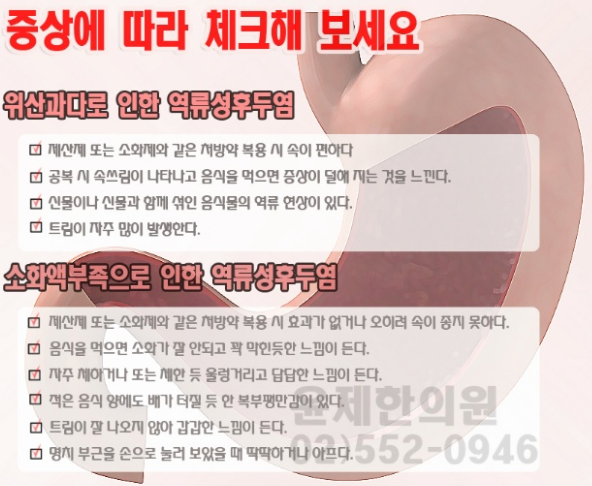 역류성 후두염 체크