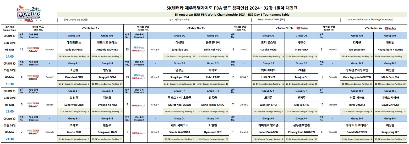 PBA 월드챔피언십 대진표