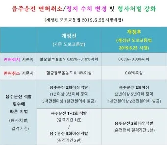 벌점 30점이면 면허 정지되는지 확인 및 벌점 감경 방법 요약 안내_17