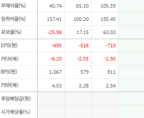 중앙첨단소재 주가 전망 목표주가 배당금