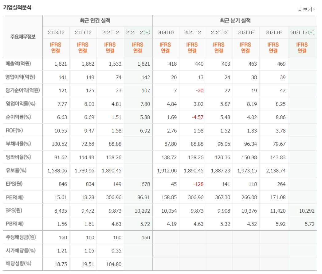 수소연료전지 관련 주식 정리