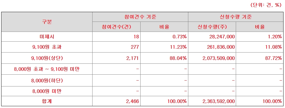 비쥬 이미지