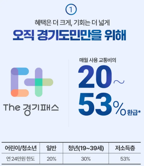 더경기패스 혜택