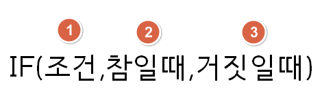 엑셀 IF(조건문)함수 기초