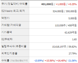 LG생활건강 주가전망 목표주가 배당금