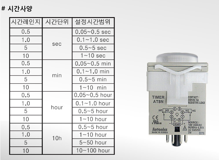 AT8N 설정시간범위