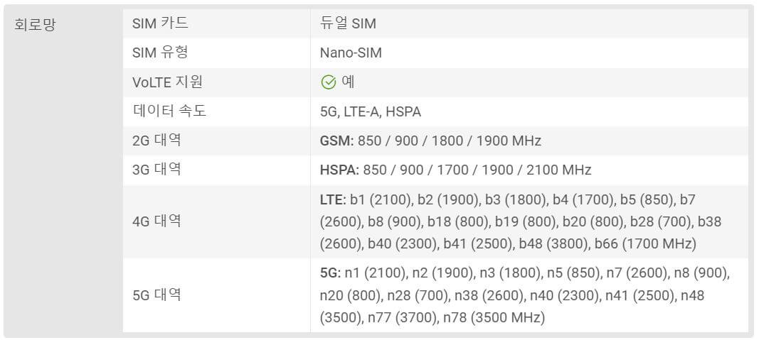 POCO-X6-Pro-5G-SIM