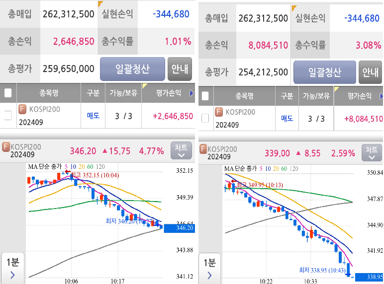 추세추종매매 예시