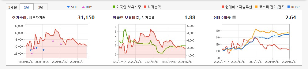 친환경-관련주