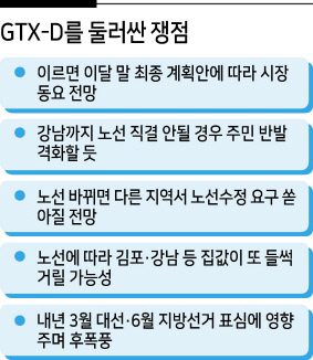 GTX D노선