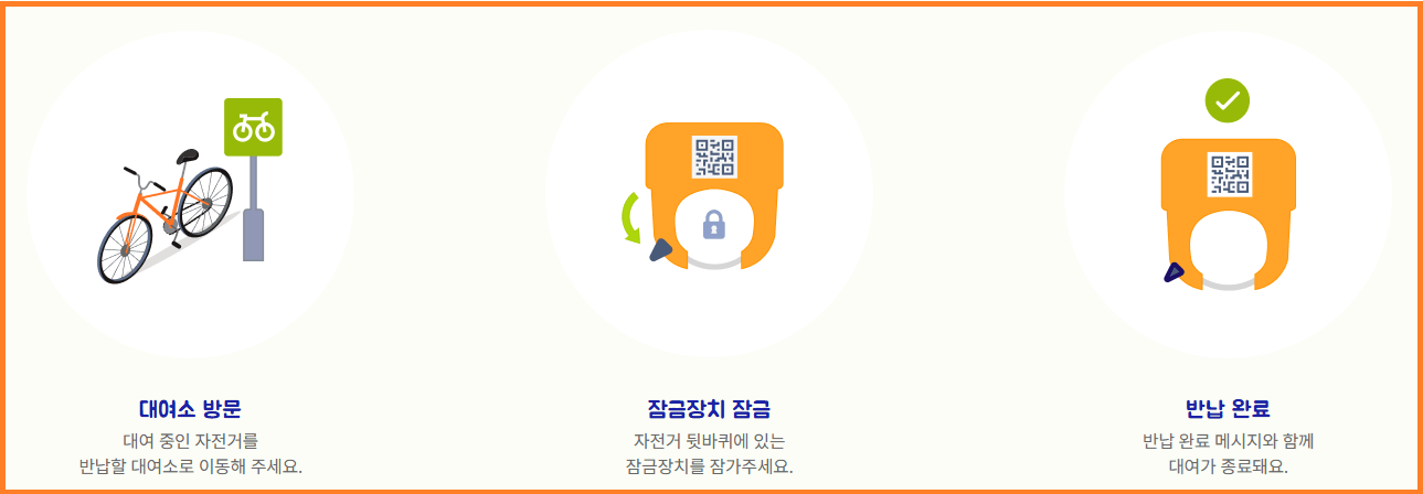 순천시 온누리 공영자전거 자전거 반납