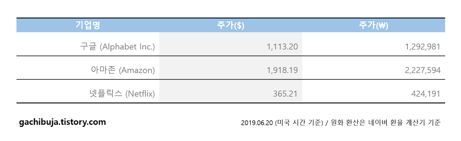  소액으로도 투자할 수 있는 주식 ETF 공부하기