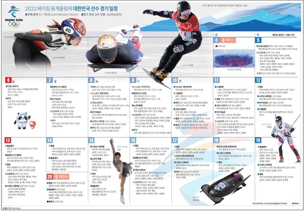  4일 개막 제24회 베이징 동계올림픽 메달 레이스 본격 시작