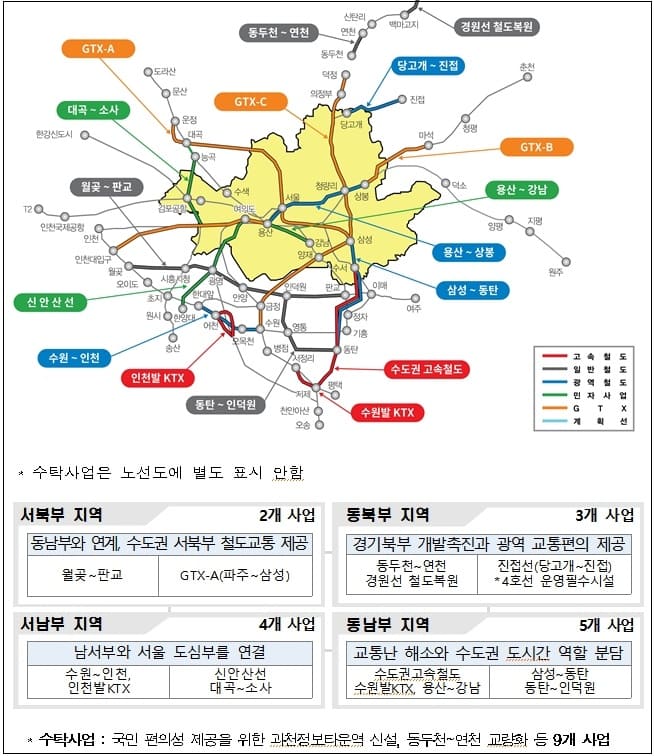  철도공단, 수도권 철도건설 사업 박차...올해 2조 7,380억 원 투입