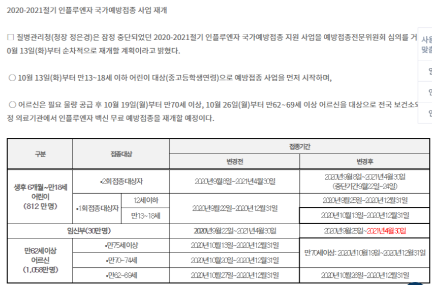  독감 무료 접종 다시 재개 및 연령별 시기