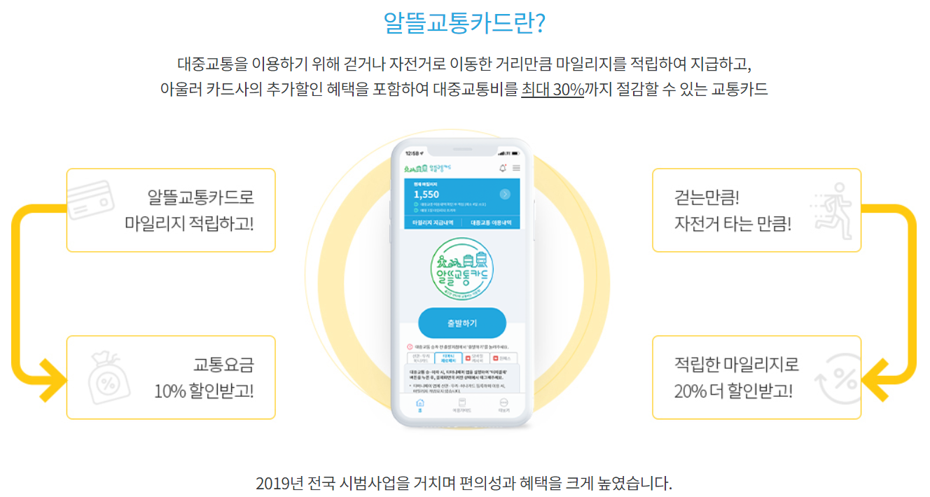 알뜰교통카드 개념을 설명 해주는 그림