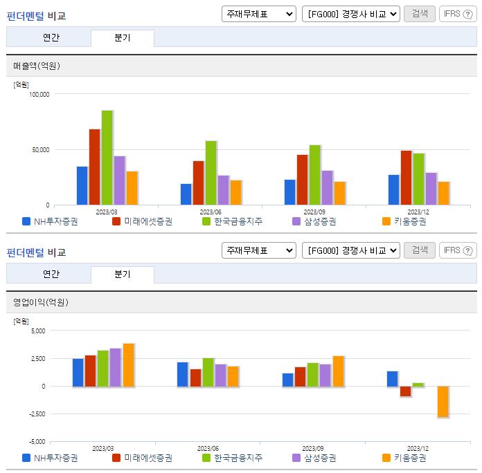 NH투자증권_업종분석