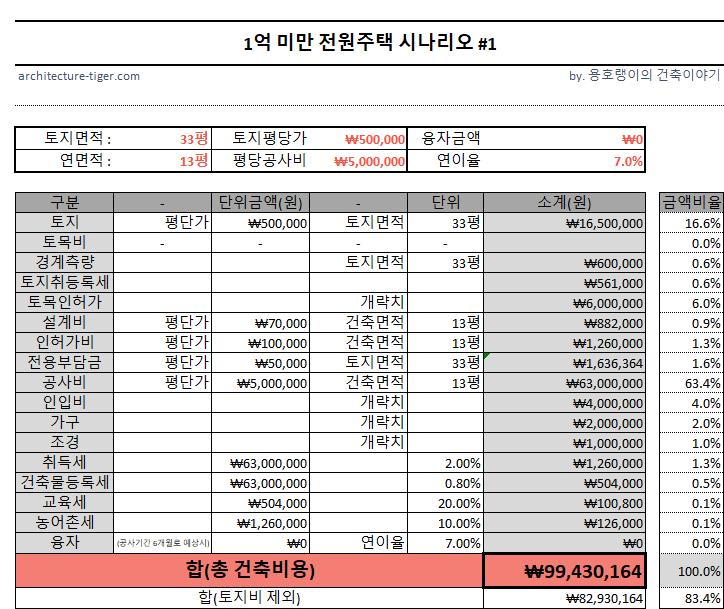 1억미만전원주택 견적 1