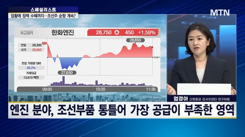 엔진 분야&amp;#44; 조선부품 통틀어 가장 공급이 부족한 영역