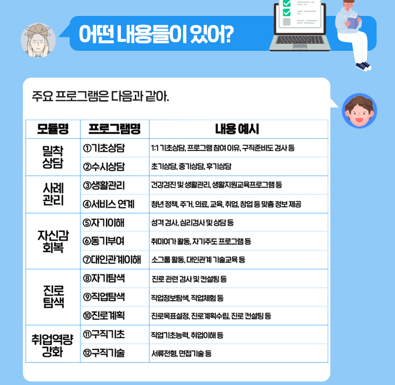 청년도전지원사업 내용