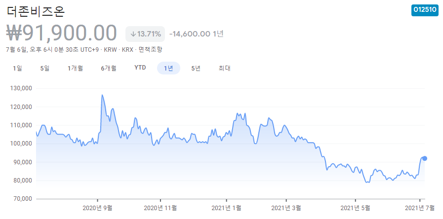 핀테크-관련주-대장주-7종목 핀테크-관련주-대장주-7종목