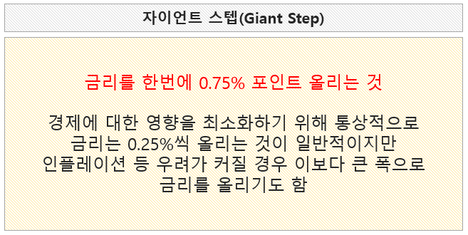 자이언트 스텝뜻