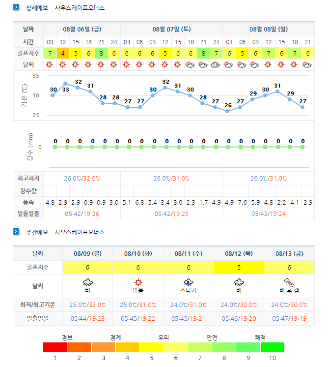  골프날씨 - 남해사우스케이프CC, 아난티남해CC, 한맥CC, 베이사이드CC 주말/주간 날씨