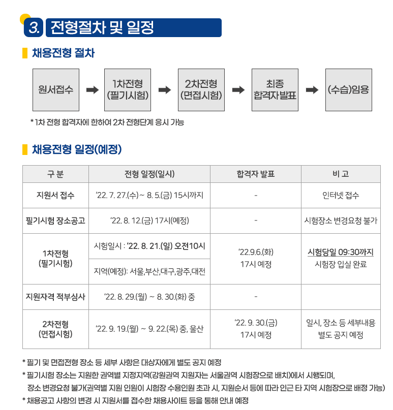 전형절차 및 일정