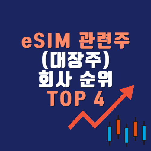 eSIM 관련주(대장주) 회사 순위 TOP4:차트로 보는 유망주