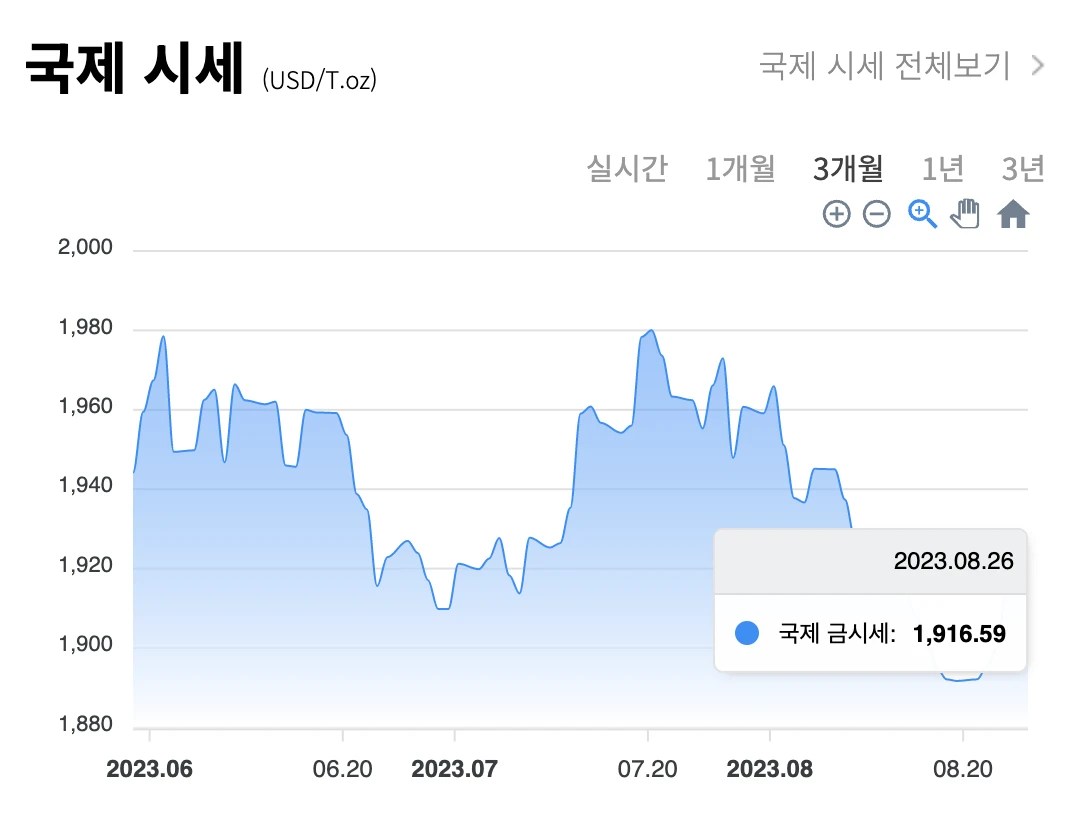 국내 / 국제 금 시세 차트