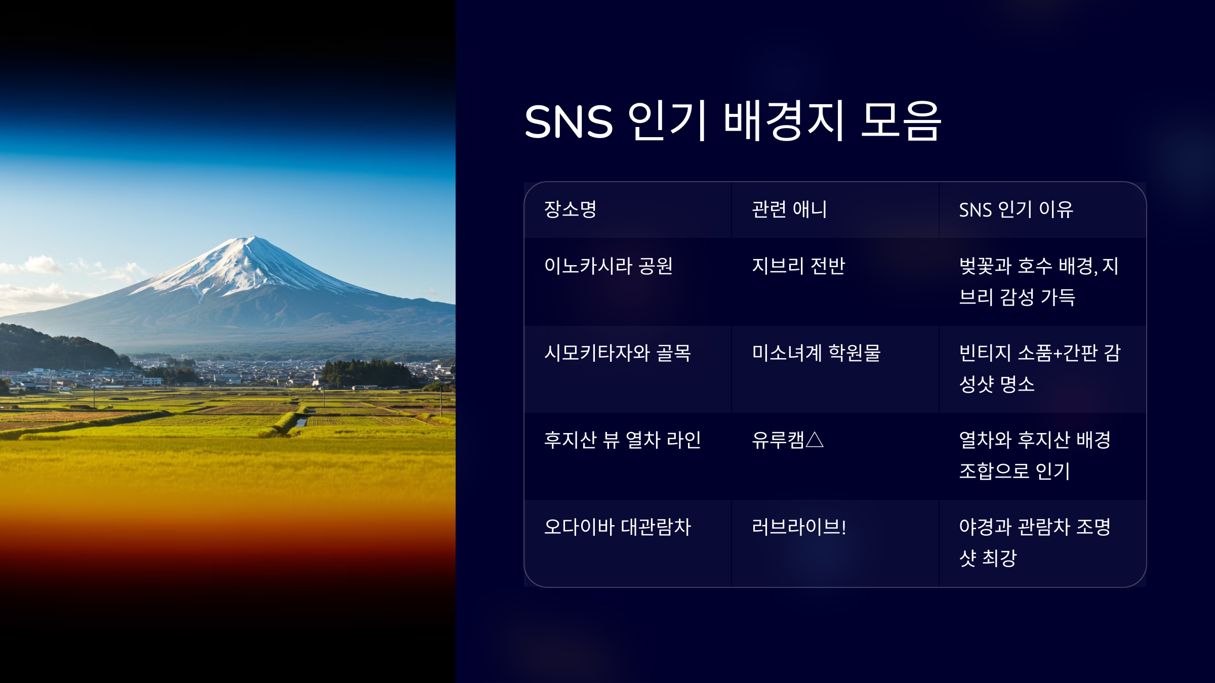 SNS 인기 배경지 모음