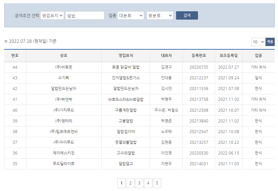 덮밥 프랜차이즈 브랜드 수 - 가맹사업거래