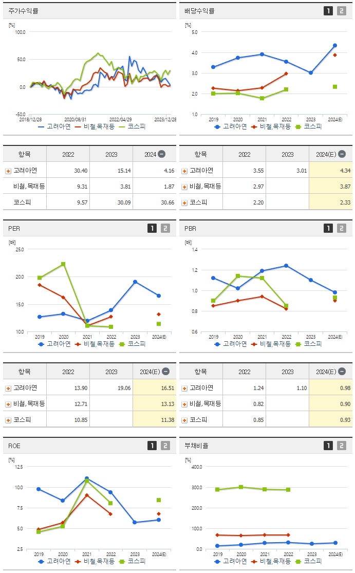 고려아연_섹터분석