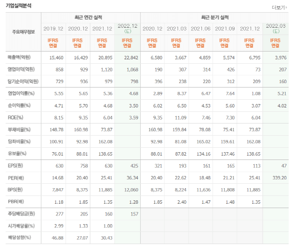 한화시스템 실적표