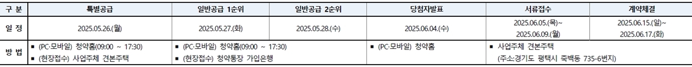 평택브레인시티10BL앤네이처미래도-29
