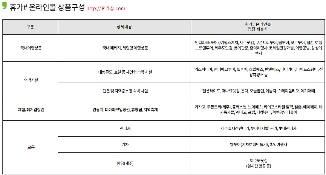 근로자 휴가지원사업