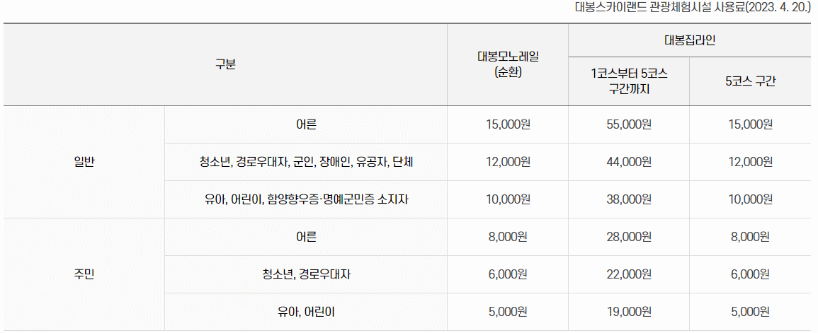 함양 대봉산 모노레일