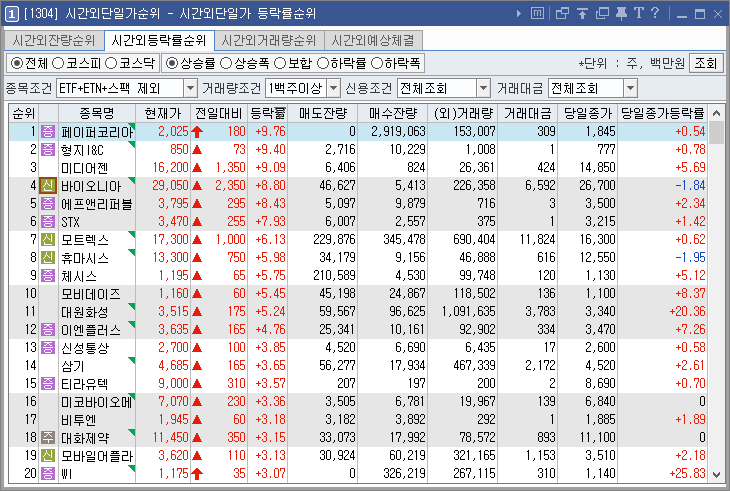 시간외상한가